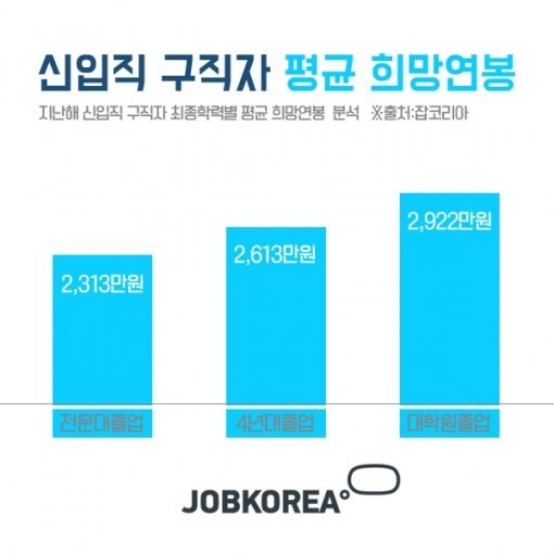 그래픽=잡코리아 제공