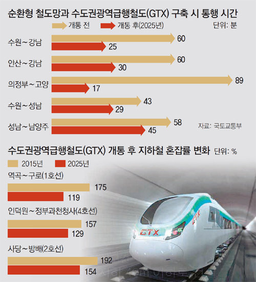 안산→강남 30분… 수도권 ‘동그란 교통혁명’