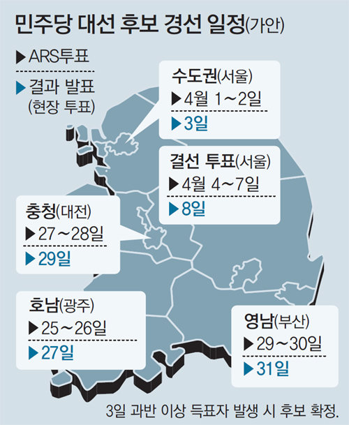 민주 1차 선거인단 163만명… 2차모집 ‘7일간-13일간’ 팽팽