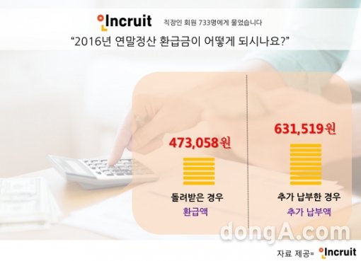 그래픽=인크루트 제공