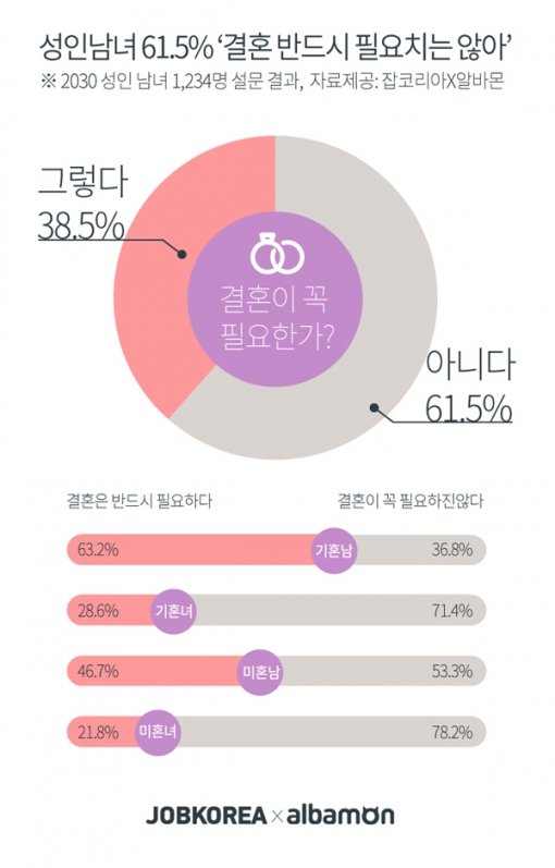 그래픽=잡코리아 제공
