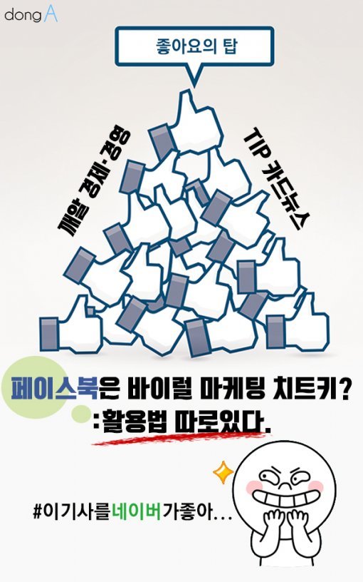 [카드뉴스] 페이스북은 바이럴 마케팅 치트키?…활용법은 따로 있다