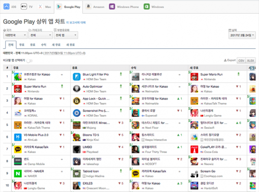 3월 24일 다운로드 기준 구글플레이 상위 앱 순위 1-10위(출처=앱애니)