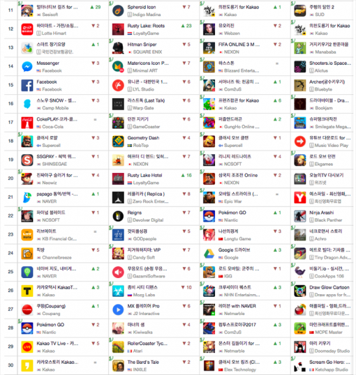 3월 24일 기준 구글플레이 다운로드 순위 및 전날 대비 변화(출처=앱애니)