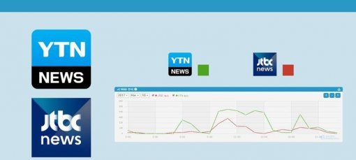 JTBC뉴스 앱과 YTN뉴스 앱의 3월 10일 HAU(출처=앱에이프)
