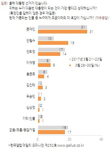 사진=한국갤럽 제공