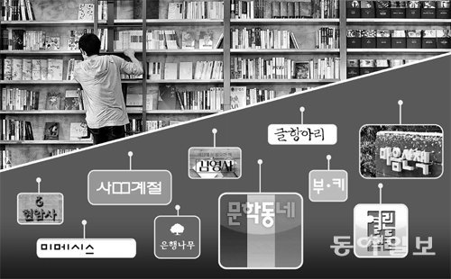 출판사 이름에는 설립자가 책을 통해 사회에 전하고 싶어 하는 가치가 축약돼 있다. 우리말 이름이 늘면서 해외 도서이벤트 때 명패 달기가 고민스러워진 것도 최근의 특징이다. 동아일보DB