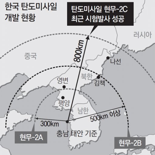 ‘北 전역 타격’ 800km 탄도미사일 시험발사 성공