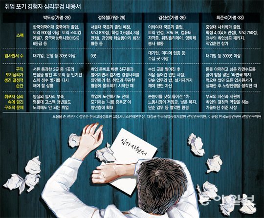“두드려도 안 열려” 자포자기…서울대생이 ‘아가리 취준생’ 된 사연