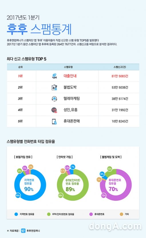 그래픽=후후 제공