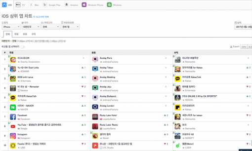 4월 14일 다운로드 기준 iOS 상위 앱 순위 1-10위(출처=앱애니)