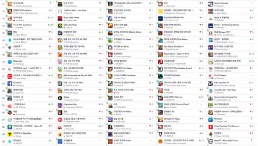4월 14일 기준 구글 플레이 다운로드 순위 및 전날 대비 변화(출처=앱애니)
