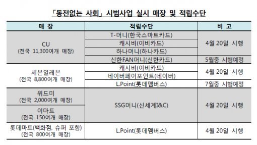 사진=한국은행 제공