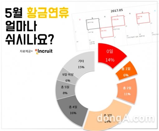 그래픽=인크루트 제공