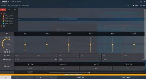 오버클러킹을 위한 라이젠 마스터(RYZEN MASTER) 소프트웨어(출처=IT동아)