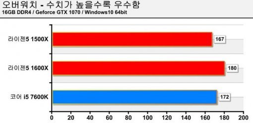 오버워치(출처=IT동아)
