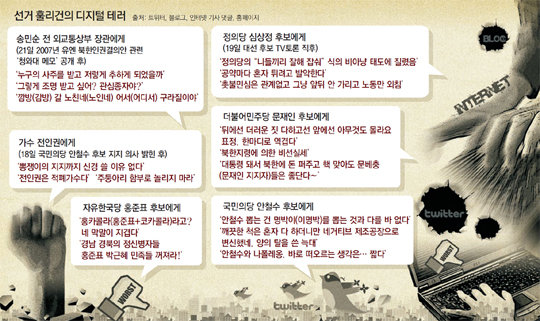 문재인 비판한 송민순에 “×자식”… 1만4000개 악성 댓글 폭탄