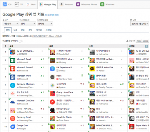 4월 21일 다운로드 기준 구글 플레이 상위 앱 순위 1-10위(출처=앱애니)