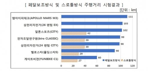 그래픽=한국소비자원 제공