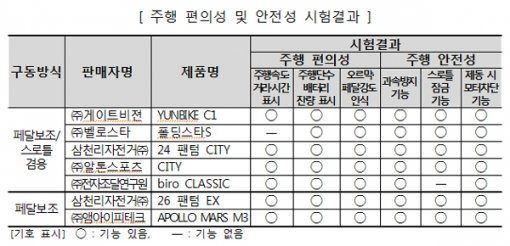 그래픽=한국소비자원 제공