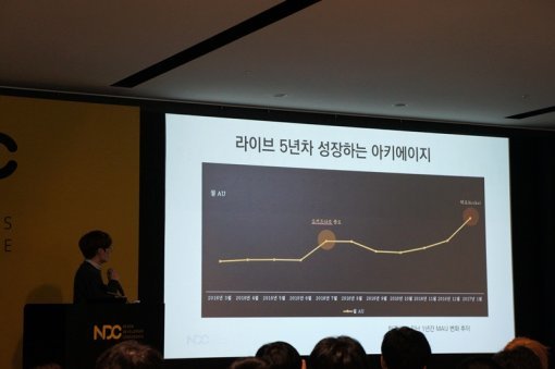 NDC 2017 아키에이지 조용래 기획 팀장(출처=게임동아)