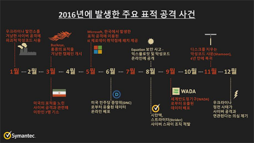 정치적 목적을 띈 사이버 공격이 증가했다(출처=IT동아)