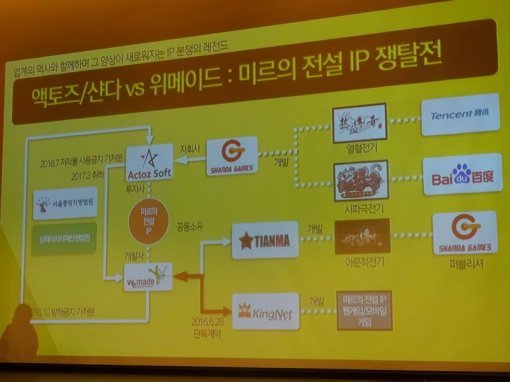 NDC 2017 게임법령 리뷰 세션(출처=게임동아)