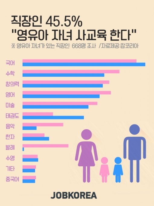 그래픽=잡코리아 제공