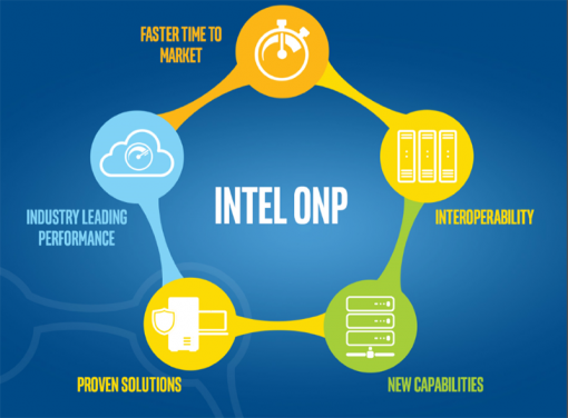 인텔 개방형 네트워크 플랫폼(출처=IT동아)