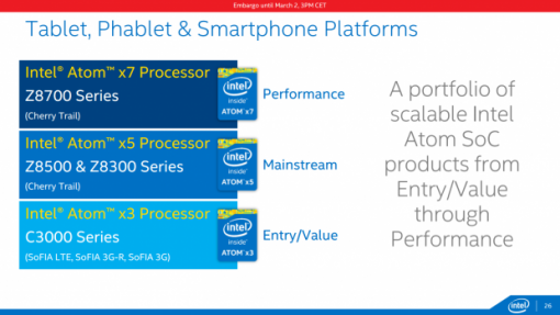 체리트레일 계열 아톰 프로세서는 과거의 아톰에 비해 많은 면에서 발전했다 (출처=인텔)