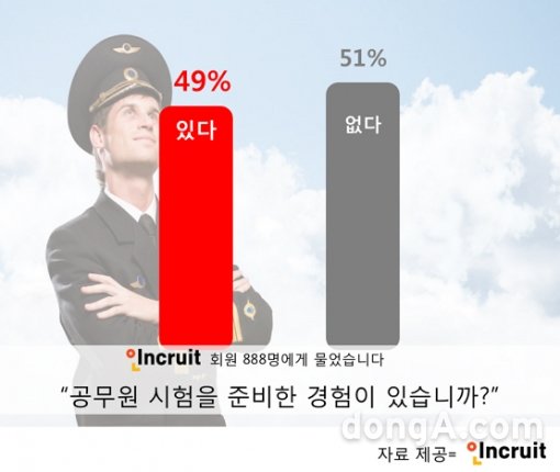 그래픽=인크루트 제공