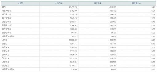 사진=중앙선거관리위원회 홈페이지