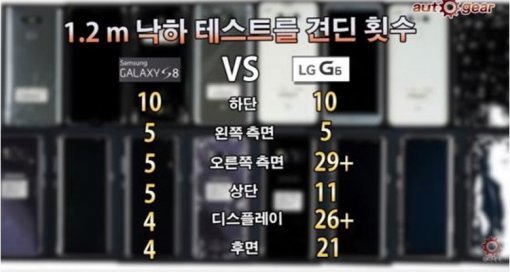 오토기어 테스트 영상 (출처= 유튜브 캡처)