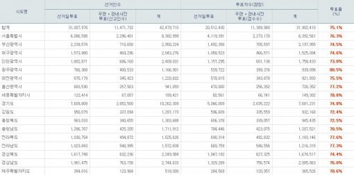 사진=중앙선관위 홈페이지 캡처