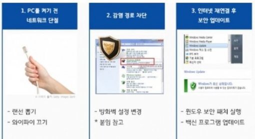 사진=랜섬웨이 예방책/KISA 캡처