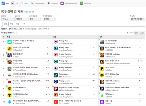 5월 12일 다운로드 기준 iOS 상위 앱 순위 1-10위(출처=앱애니)