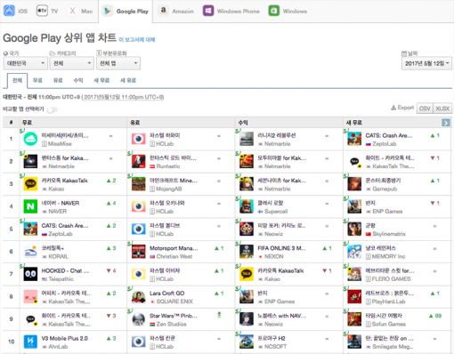5월 12일 다운로드 기준 구글 플레이 상위 앱 순위 1-10위(출처=앱애니)