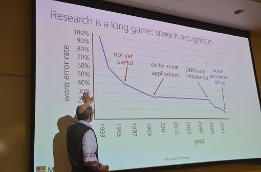 <연구 개발은 길고 지루한 작업이다. 음성 인식 개발에 들어간 연구 개발 기간에 대해 설명 중인 말바르 MS 최고 과학 기술자>(출처=IT동아)