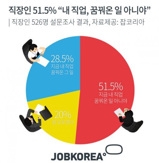 그래픽=잡코리아 제공