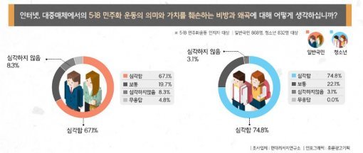 사진=5·18기념재단