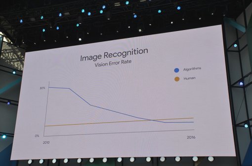 <이미지 인식 능력은 이미 인공지능이 사람을 뛰어넘었습니다.>(출처=IT동아)