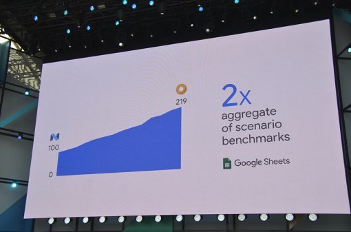 <배터리 관리 효율이 2배 더 향상된다고 합니다. 하지만 사용자가 체감할 수 있을지는 미지수입니다.>(출처=IT동아)