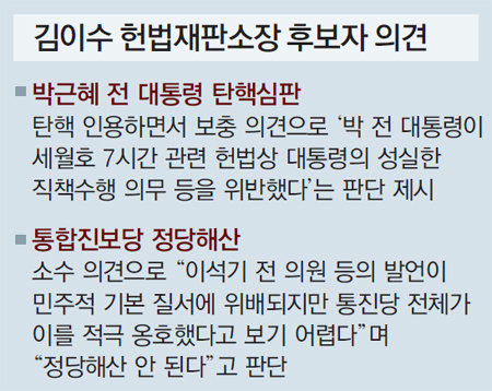 ‘통진당 해산’ 홀로 반대… 역대 재판관중 가장 진보적 평가