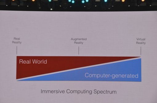 <구글이 정의한 현실, 증강현실, 가상현실의 개념도입니다. 컴퓨터 공간이 얼마나 많이 적용되었는지에 따라 증강현실과 가상현실이 갈립니다>(출처=IT동아)