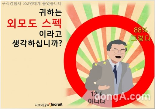 그래픽=인크루트 제공