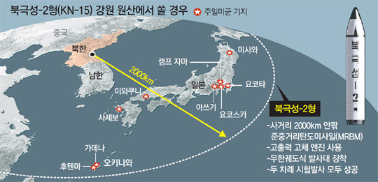 김정은 “북극성-2, 완전히 성공한 무기” 실전배치 지시