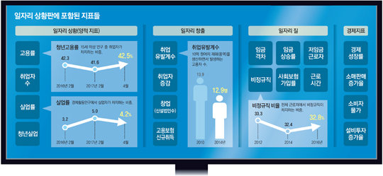 문재인 대통령 “정규직 전환 실적도 파악”… 일자리 양-질 동시점검