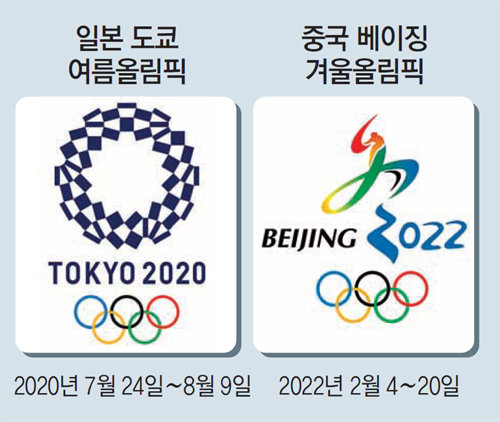 2년 간격으로 韓日中 ‘올림픽 삼국지’