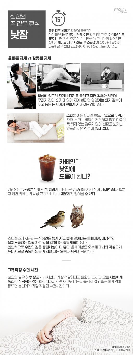 [한컷뉴스] ‘낮잠의 비밀’, 약 혹은 독이 된다?