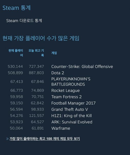 배틀그라운드 이미지(출처=게임동아)